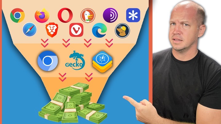 The TRUTH about Internet Browsers