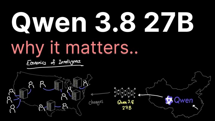Qwen3.8 27B is something else..