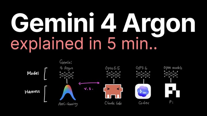 Gemini 4 Argon explained in 5min..