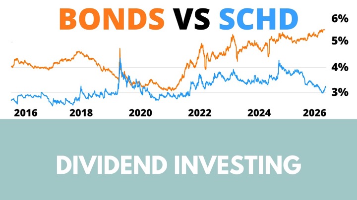 Dividend Growth Investing — recent post 4