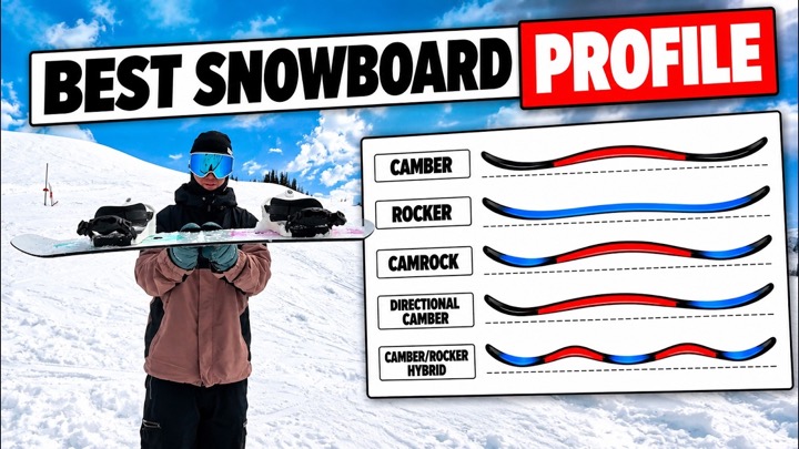How to Choose the Right Snowboard Profile - Camber vs Rocker Explained