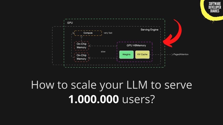 The Architecture Behind Serving LLMs to Millions