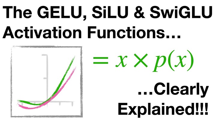 The GELU, SiLU and SwiGLU activation functions, clearly explained!!!
