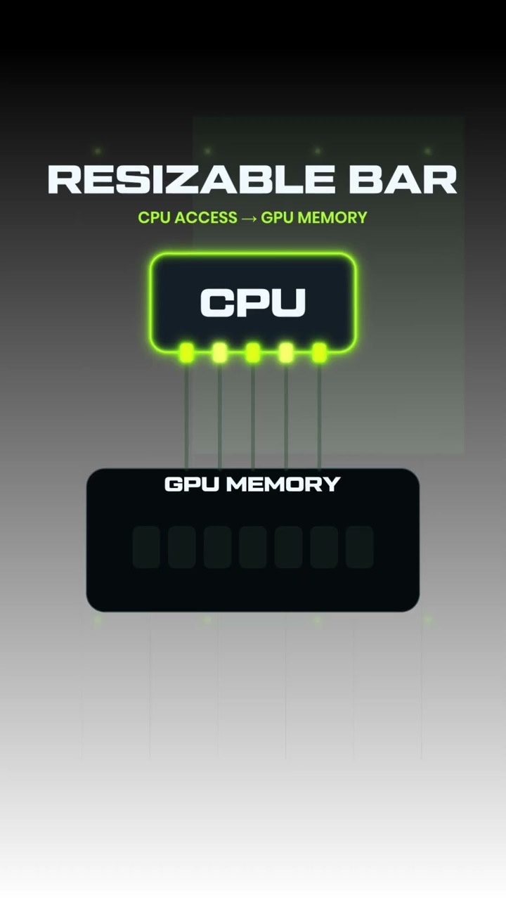 NVIDIA just added a much easier way to test Resizable BAR in each game.